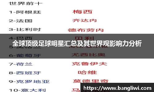全球顶级足球明星汇总及其世界观影响力分析